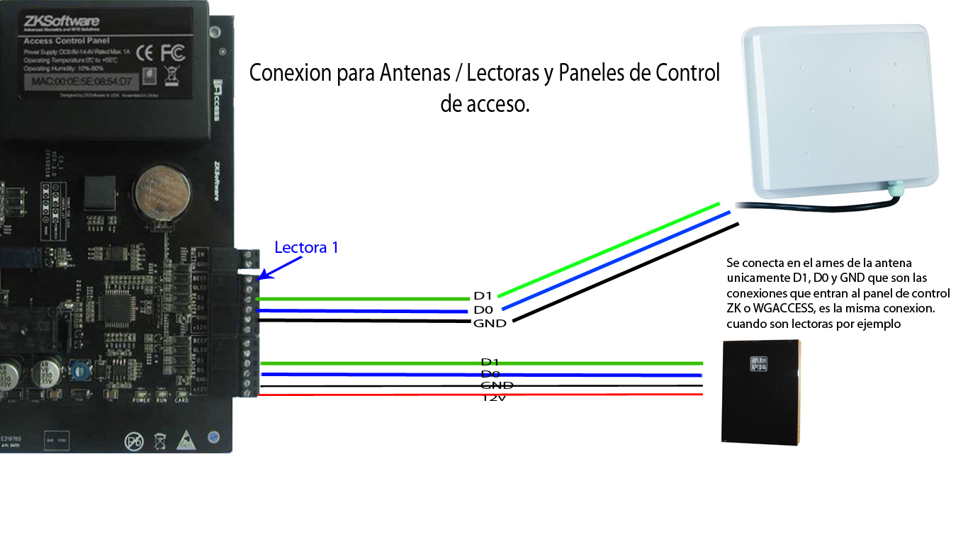 Kit 2 Lectora de Largo alcance 10m y Panel de Control para 2 Puertas/Portones/Plumas-3